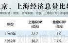 GDP第一城，即将生变？