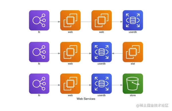 web_services_diagram