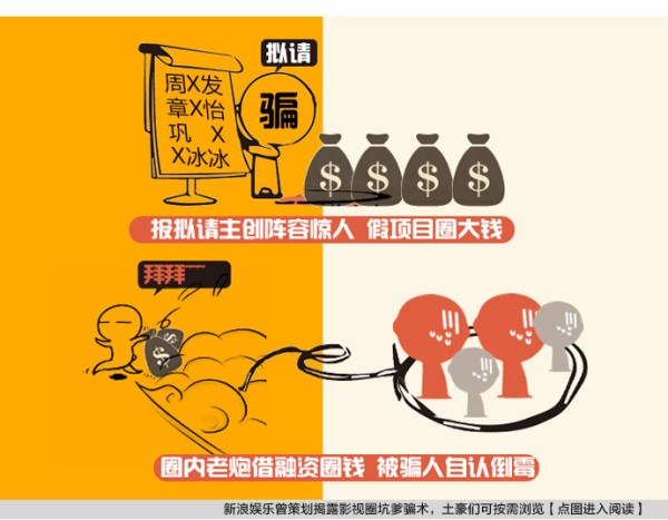 影视圈骗局