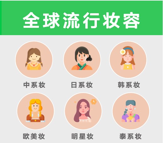 美易美妆