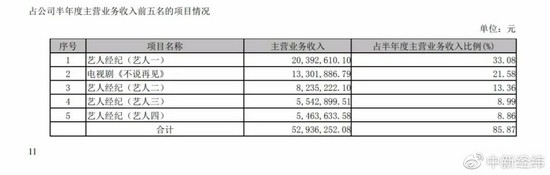 欢瑞世纪半年报