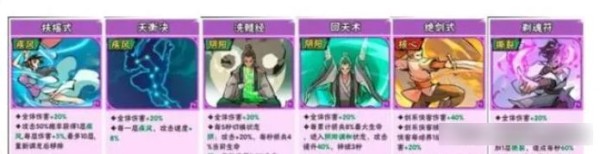 武侠大明星阵容搭配推荐 武侠大明星阵容搭配攻略