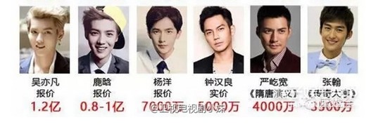 “她经济”下的小鲜肉：人生得意须尽欢，莫使钱包空对月