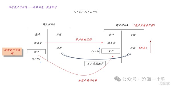 关于国际资本流动对房价的影响
