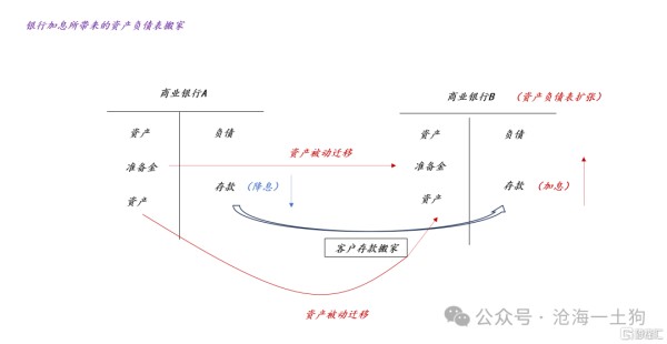 关于国际资本流动对房价的影响