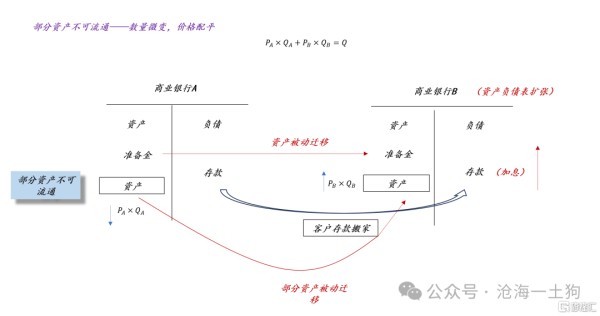 关于国际资本流动对房价的影响