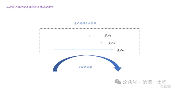 关于国际资本流动对房价的影响