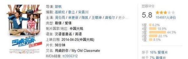 这部最惨校园青春电影, 票房仅2.2万, 林更新和周冬雨不尴尬吗?