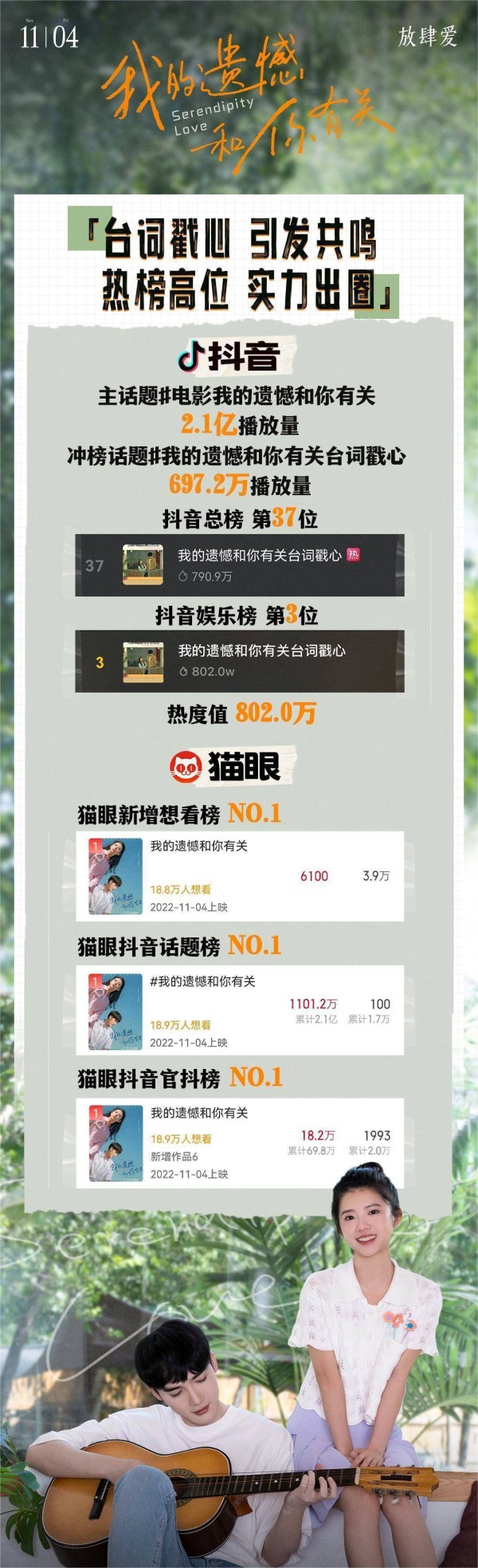 【新片上映】《我的遗憾和你有关》空降11月<strong></p> <p>我的遗憾和你有关</strong>，票房预期优秀