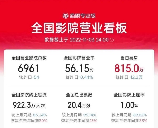 【新片上映】《我的遗憾和你有关》空降11月<strong></p> <p>我的遗憾和你有关</strong>，票房预期优秀