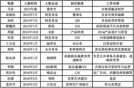 揭秘明星跨界互联网：是噱头还是真有实力？