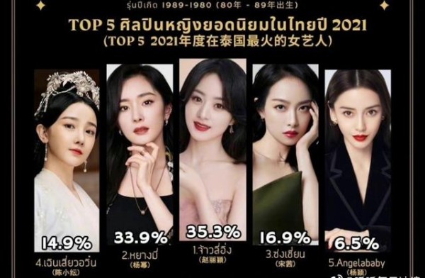 女明星人气排行榜（女明星数据量曝光）