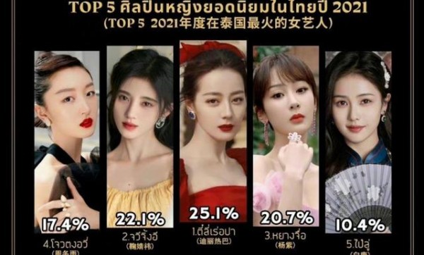 女明星人气排行榜（女明星数据量曝光）