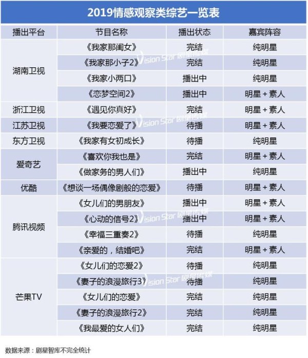 “情感”与“观察”双重升级，这届情感观察类节目走红背后