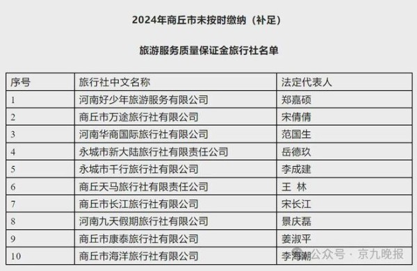 通告！商丘10家旅行社被禁止开展业务