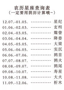 12星座是什么明星命名