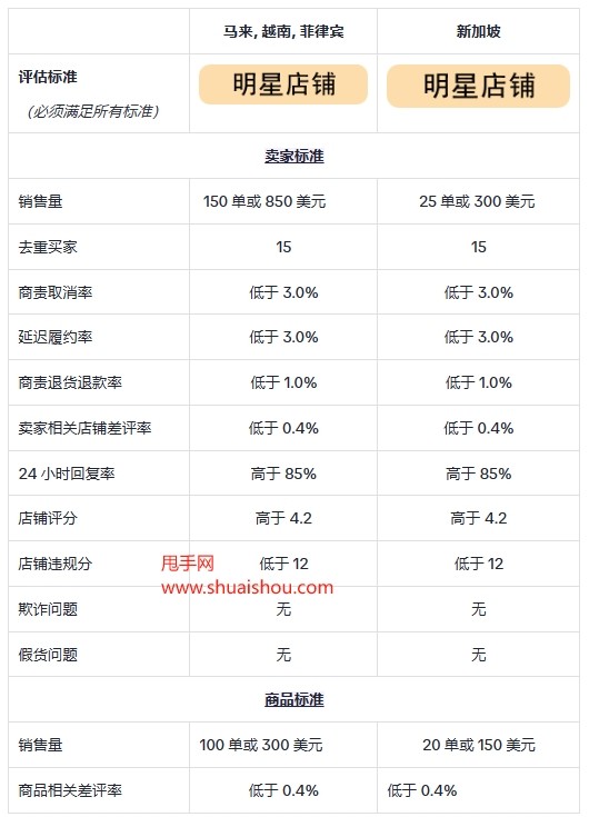 TikTokShop明星店铺计划