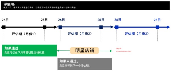 TikTokShop明星店铺计划