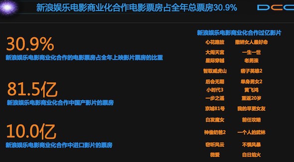【上海电影节·新模式】新浪微博要做明星线上经纪
