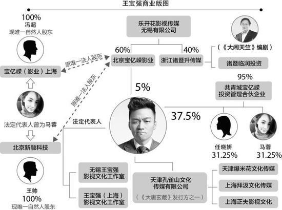 王宝强商业宝图.jpg