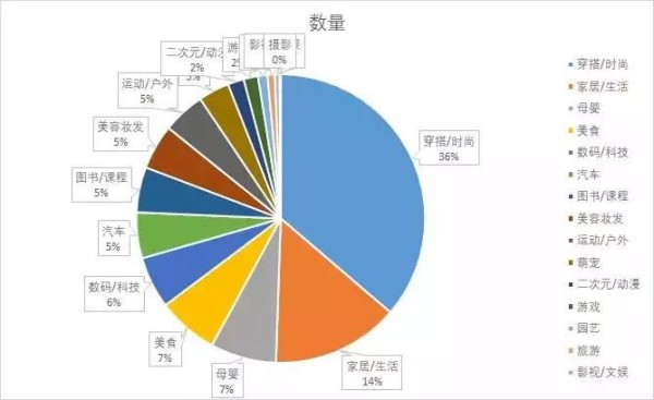 企业主如何挑选KOL营销带货？