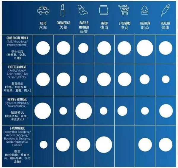 企业主如何挑选KOL营销带货？