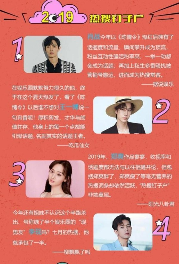 2019年艺人红黑榜来了 肖战王一博力压朱一龙蔡徐坤