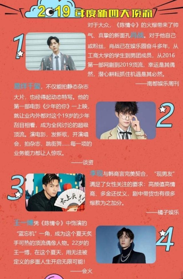 2019年艺人红黑榜来了 肖战王一博力压朱一龙蔡徐坤