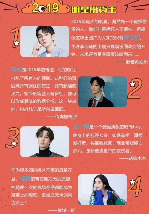 2019年艺人红黑榜来了 肖战王一博力压朱一龙蔡徐坤