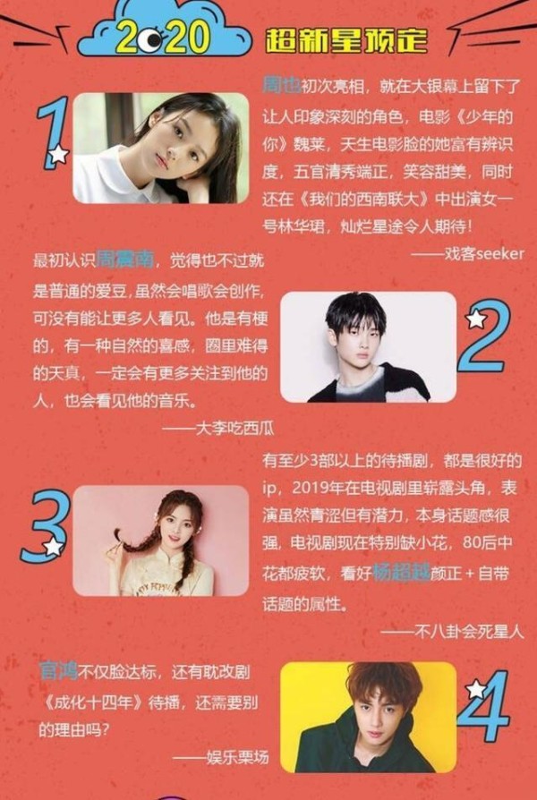 2019年艺人红黑榜来了 肖战王一博力压朱一龙蔡徐坤