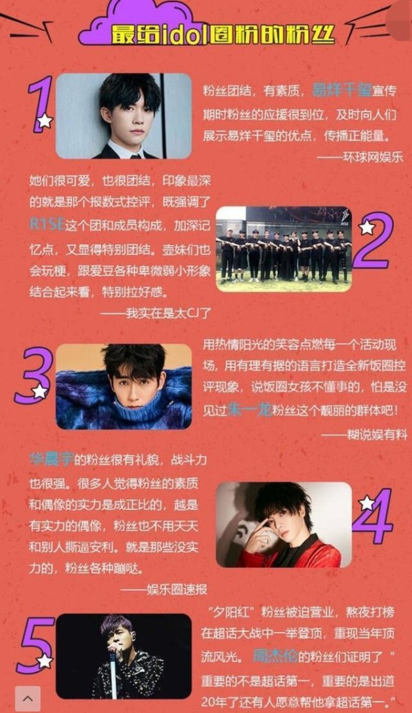 2019年艺人红黑榜来了 肖战王一博力压朱一龙蔡徐坤