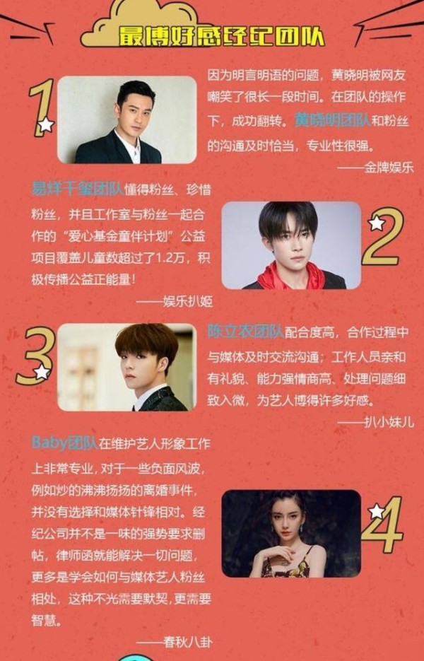 2019年艺人红黑榜来了 肖战王一博力压朱一龙蔡徐坤