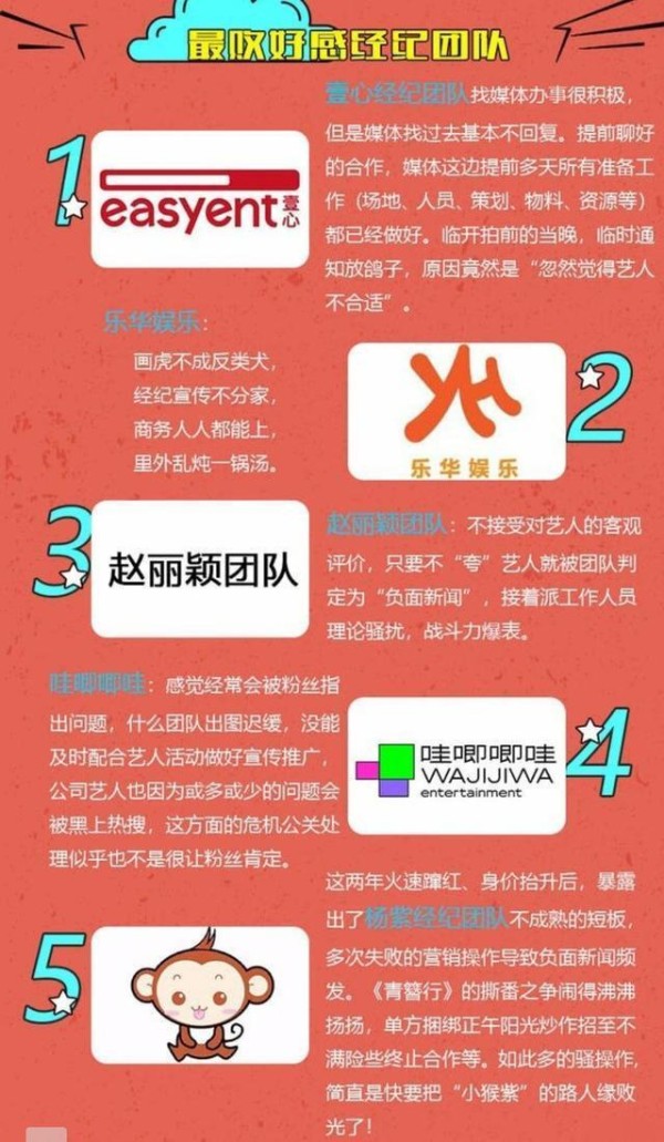 2019年艺人红黑榜来了 肖战王一博力压朱一龙蔡徐坤
