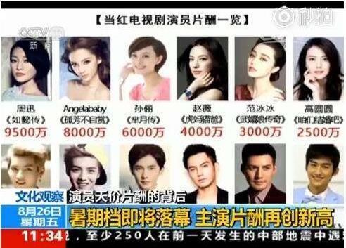 中、美影视演员片酬对比：迪丽热巴1个亿，莱昂纳多7700万