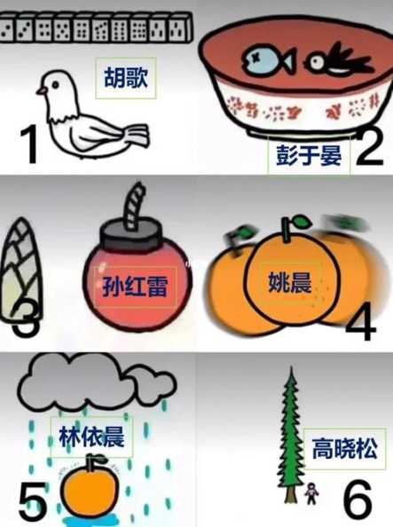 疯狂猜图名人怎么快速识别？猜图技巧有哪些？-第1张图片-5440游戏网