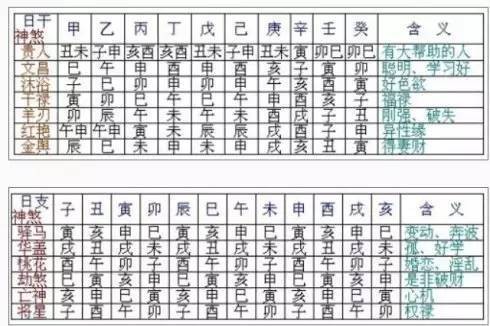 揭秘八字四柱神煞:算命准确性大起底!