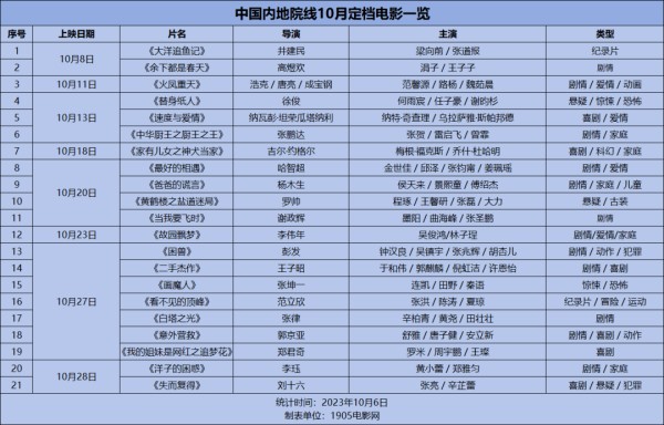 超20部新片补货10月影市！于和伟钟汉良吴镇宇飙戏