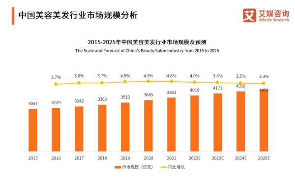 2023年美妆行业发展新趋势！