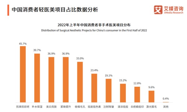 2023年美妆行业发展新趋势！