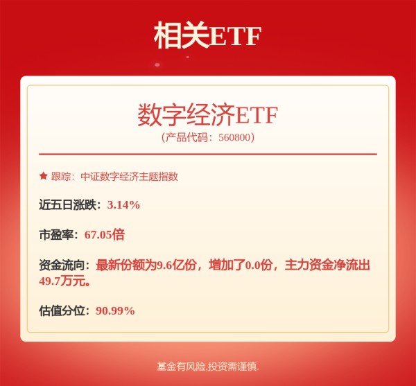 中芯国际，利润大增
