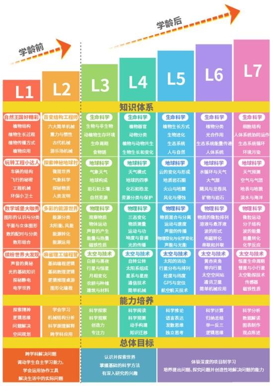 斯坦星球课程体系