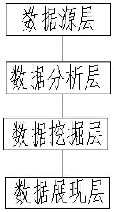 一种基于追星族公会的大数据智能推荐系统及方法与流程
