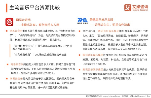 主流音乐平台资源比较