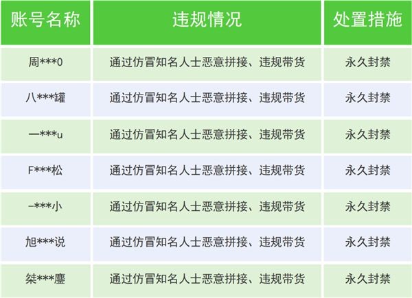 利用AI仿冒知名人士泛滥 微信一个月封杀超3000个账号