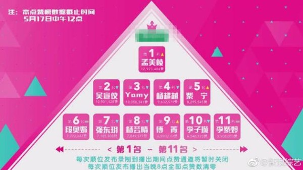 最新一期排名
