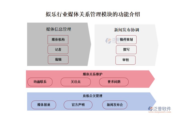 娱乐行业媒体关系管理系统的功能及作用介绍