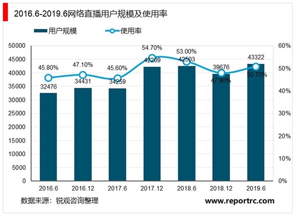 2020网红电商行业市场发展趋势分析，网红经济的发展产物引领电商业态新模式