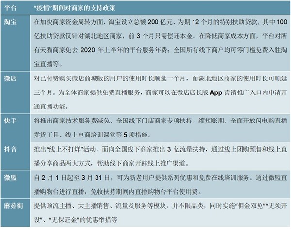 2020网红电商行业市场发展趋势分析，网红经济的发展产物引领电商业态新模式