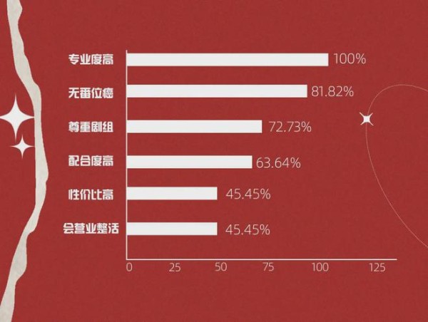 2024年官娱6大维度评选艺人红榜：5位艺人上榜，肖战感人瞬间公开
