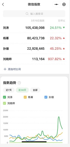 影视明星刘晓晔跨界数字藏品热潮 开拓粉丝经济新视界